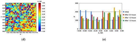 Analysis of Polarization Images in the Microphysical Blood Parameters ...