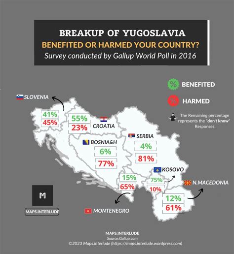 Breakup of Yugoslavia: “Benefited or Harmed your... - Maps on the Web