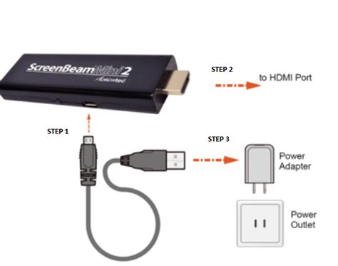 Image result for ScreenBeam Mini 2 Setup