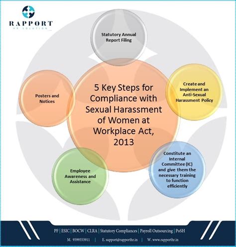 5 Key Steps for Compliance with Sexual Harassment of Women at Workplace ...