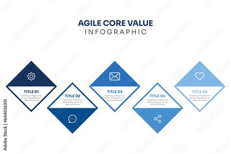 Agile Core Values 的图像结果