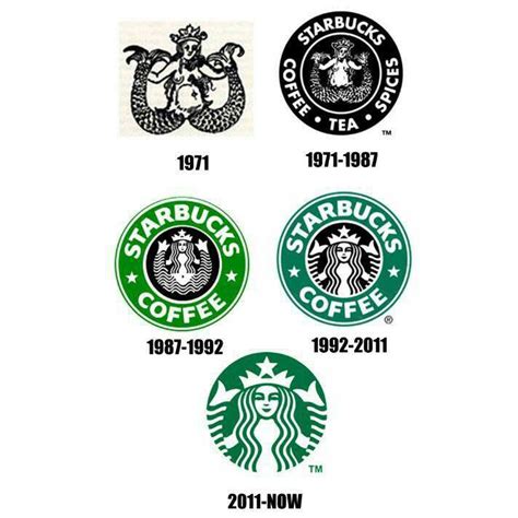 Evolution of Logo Design: Trends from the 20th Century to Today ...