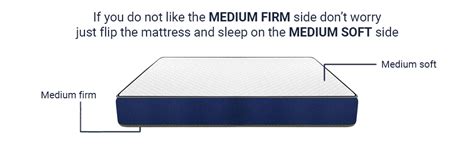 Comforto Siesta Dual Side Mattress |Foam Mattress with Soft and Hard ...