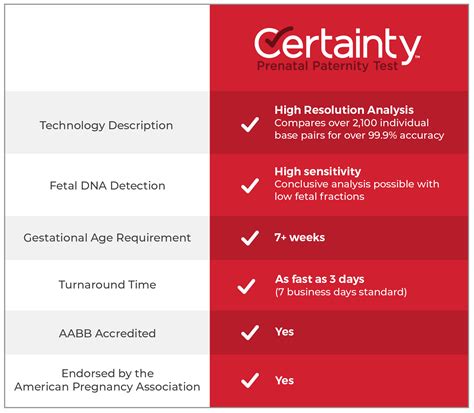 Non-Invasive Prenatal Paternity Testing (NIPP) in North Carolina