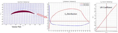 Image result for Panel Method Geometry Images