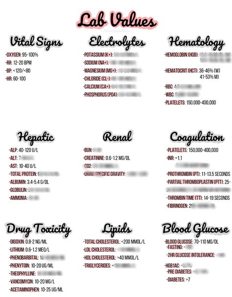NCLEX Review Lab Values 的图像结果