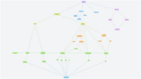 Vývoj a rozdělení programovacích jazyků - OrgPad