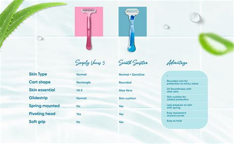 Gillette Venus Smooth Hair Removal Razor for Women with Aloe Vera, 1 Pc ...