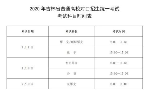 2020吉林省高考志愿填报入口 - 长春本地宝