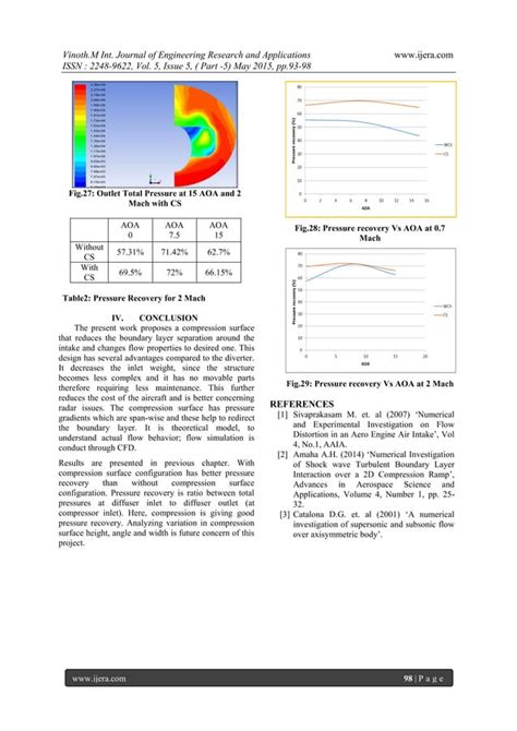 Image result for Check Aircraft Engine Compression