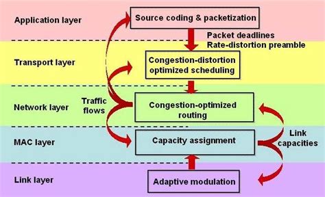 Image result for Processing Layer