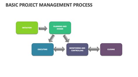 Image result for Introduction of Project Management