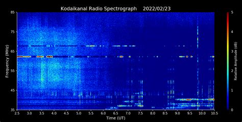 KSO-RADIO : 02/23/2022 - 16:48 | www.iiap.res.in