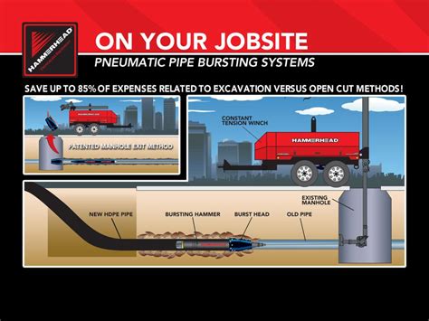 Image result for Hammerhead Pipe Extractor