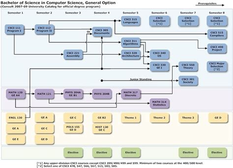 Computer Basic Course After 10 Class 的图像结果