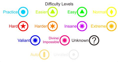 Image result for How to Beat Difficult Levels