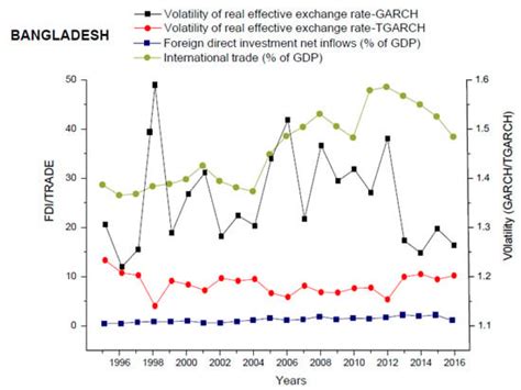 The Effect of Exchange Rate Volatility on International Trade and ...