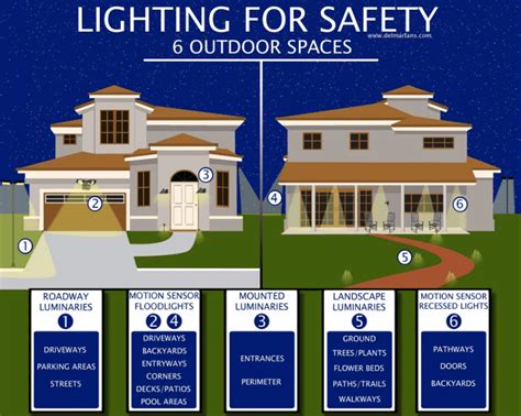 How to Install Security Lights Outdoor 的图像结果