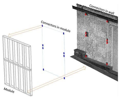Deviation-Correcting Interface for Building-Envelope Renovation