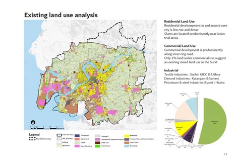 SUDA Development Plant 2041 | CEPT - Portfolio