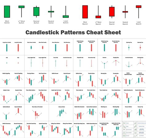 Image result for Reading Candlestick Charts Patterns