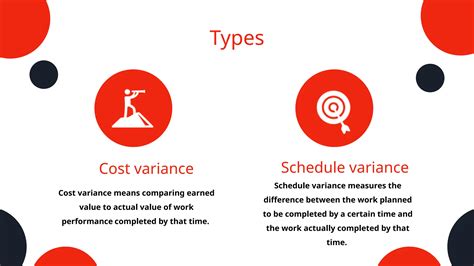 Image result for Analysis of variance Types