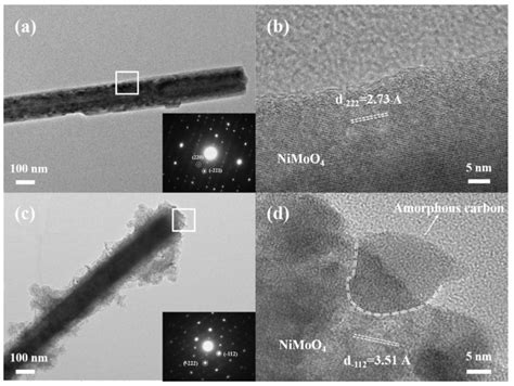 Synchronous Defect and Interface Engineering of NiMoO4 Nanowire Arrays ...