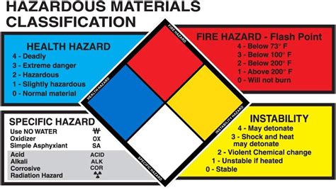 Buy Outdoor/Indoor Custom NFPA Adhesive Vinyl Label Kit with Blank ...