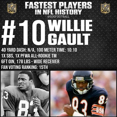 Top 10 Fastest Players in NFL History
