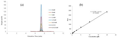 The Rapid Degradation of Lambda-Cyhalothrin Makes Treated Vegetables ...