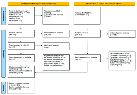 Data Collection Process 的图像结果