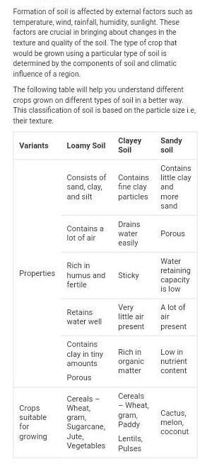 explain types of soil favourable. - Brainly.in