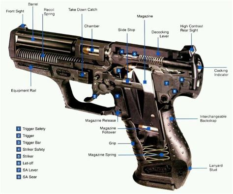 Image result for Control Service Weapon Barrell Pattern