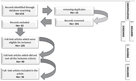 Advantages and Limitations in the Evaluation of the Neurological and ...
