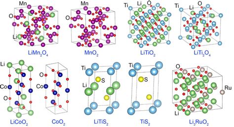 Image result for Potassium Oxide Unit Cell