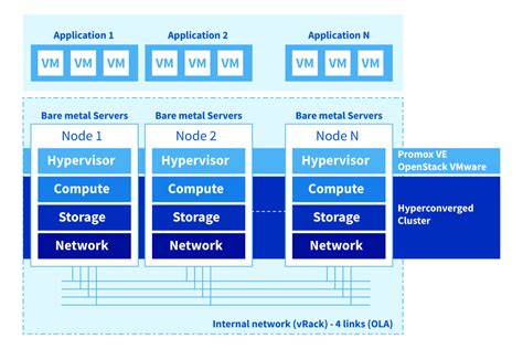 What is Nutanix? | Guide to Nutanix Solutions | OVHcloud India