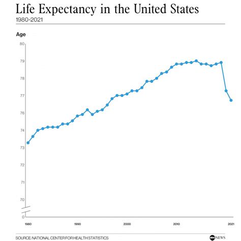 Image result for Woman Life Expectancy