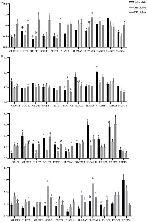 Comparison of the Pig Breeds in the Small Intestinal Morphology and ...