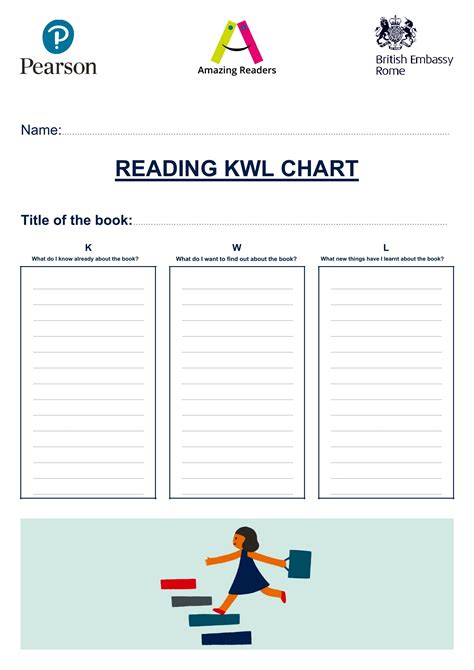 KWL Chart - Template Spark...: Premium Template - Template Spark