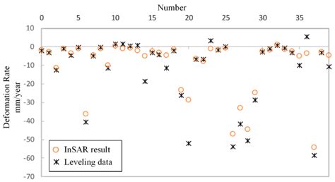 Improving CPT-InSAR Algorithm with Adaptive Coherent Distributed Pixels ...