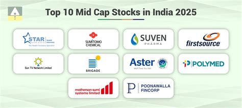 Best Mid Cap Stocks to Buy in India For 2025