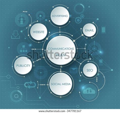 Communication Plan Vector 的图像结果