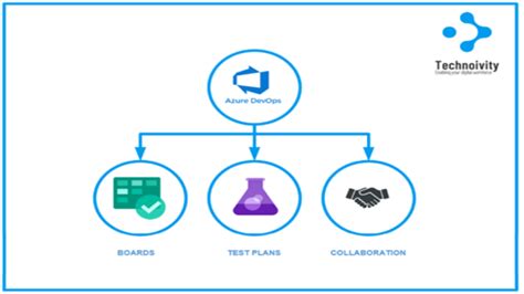 Azure DevOps Testing 的图像结果