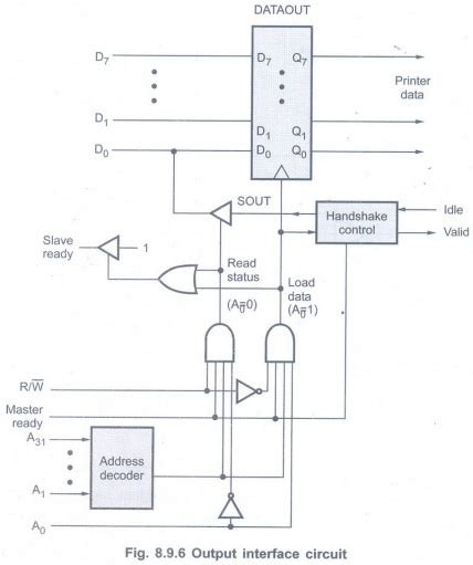 Parallel and Serial Interface - Memory and I/O - Digital Principles and ...