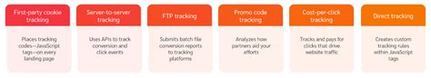 Image result for Web Tracking Methods