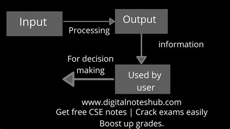 What Is Data Information Notes 的图像结果
