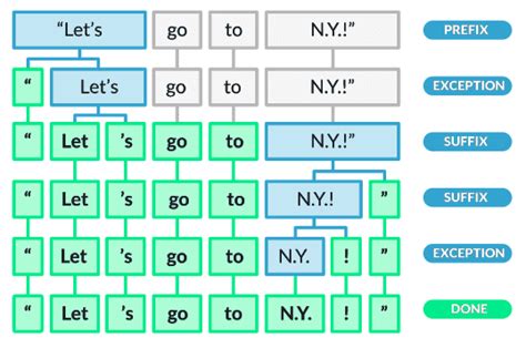 SpaCy NLP Projects 的图像结果
