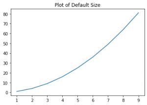 Matplotlib Figsize 的图像结果