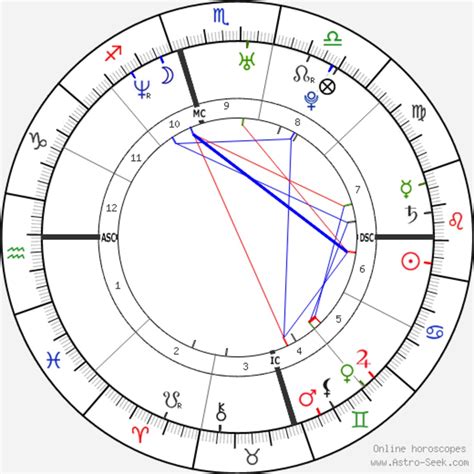 The cusp zodiac signs 60 photos - Youhoroscope.com