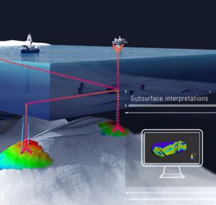 Image result for Intersect Simulation Model